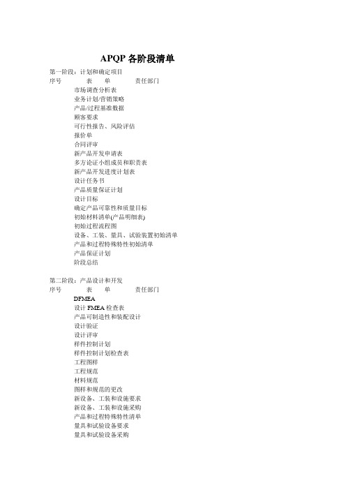 APQP各阶段清单