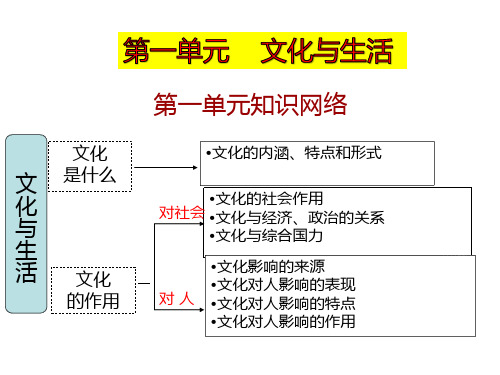 第一课文化与社会复习课-河南省息县第一高级中学人教版高中政治必修三课件(共33张PPT)