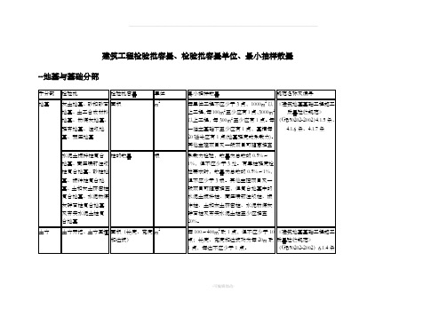 建筑工程检验批容量、检验批容量单位、最小抽样数量