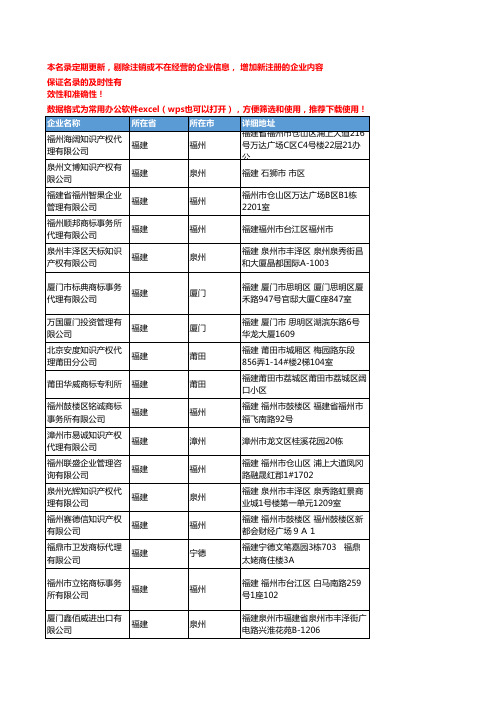 2020新版福建省商标事务工商企业公司名录名单黄页联系方式大全167家