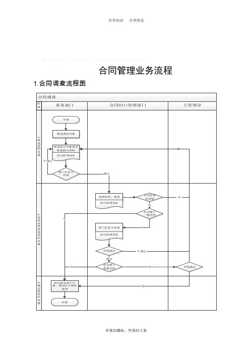 合同管理流程图