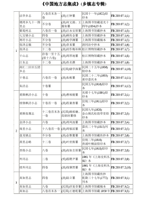 中国地方志集成乡镇志专辑