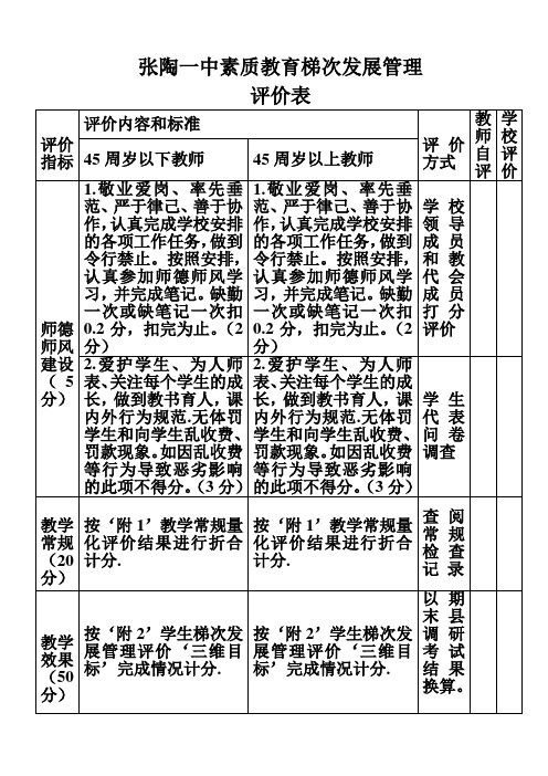 张陶中学素质教育梯次发展管理评价方案