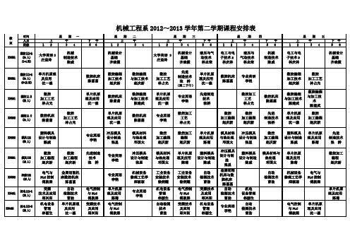 机械工程系2012~2013学年第二学期课程安排表