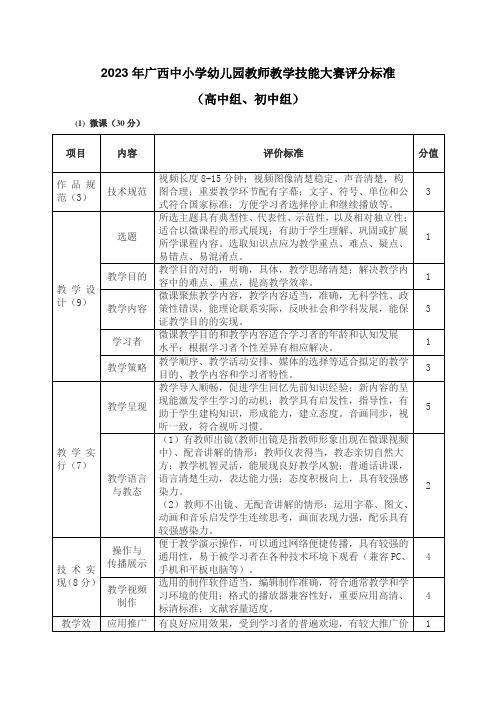 广西中小学幼儿园教师教学技能大赛评分标准