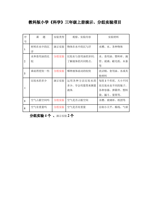 教科版小学《科学》三年级上册演示、分组实验项目