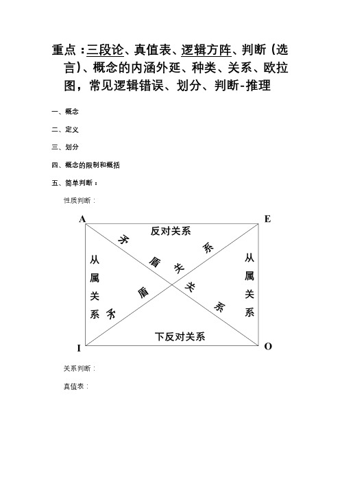 逻辑学整理