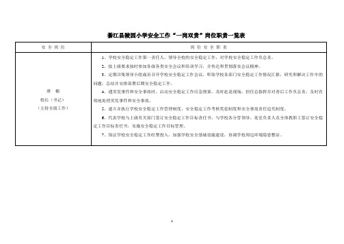 綦江县陵园小学安全工作“一岗双责”岗位职责一览表