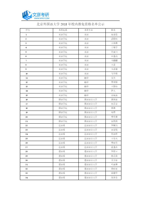 北京外国语大学2018年校内推免资格名单公示_北京外国语大学考研网