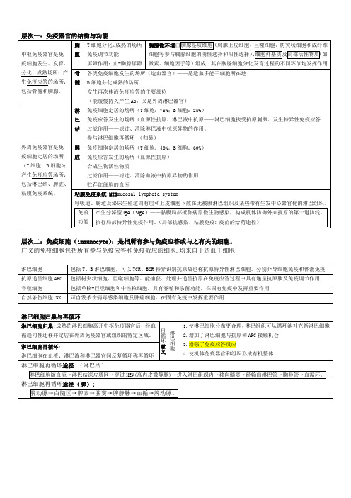 免疫器官的结构 细胞(结构基础)