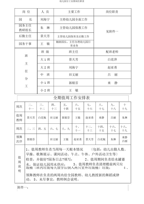 幼儿园分工安排岗位职责