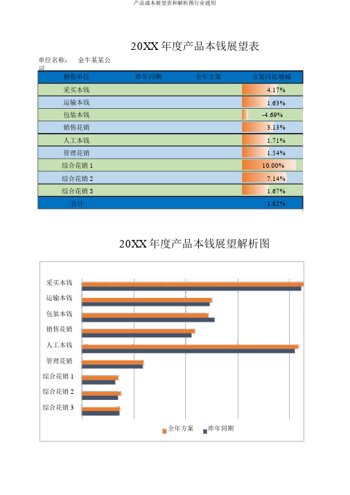 产品成本预测表和分析图行业通用