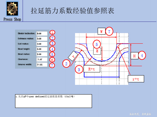 拉延筋力系数经验值参照表