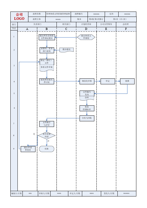 管理体系文件管理流程及说明