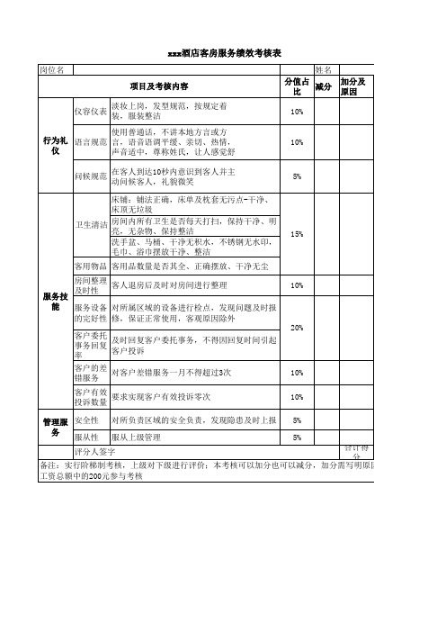 酒店客房服务员考核表