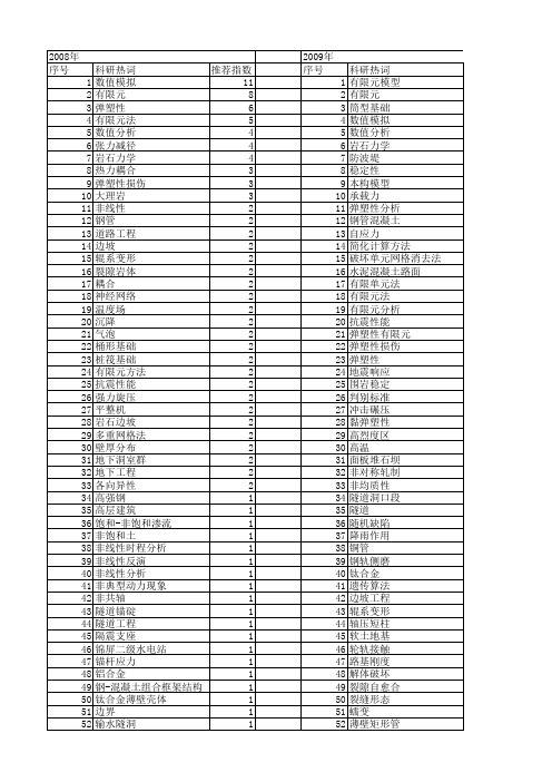 【国家自然科学基金】_三维弹塑性_基金支持热词逐年推荐_【万方软件创新助手】_20140801