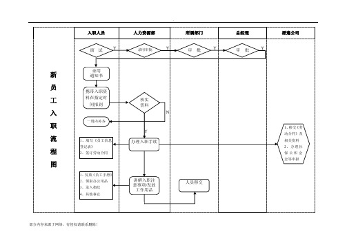 公司员工入职流程图及标准