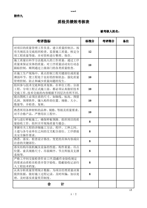 质检员绩效考核表(精选、)