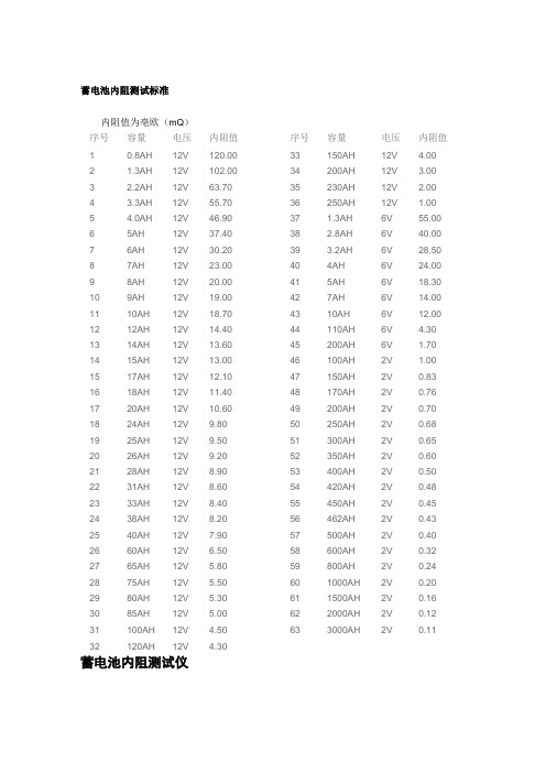 蓄电池内阻标准