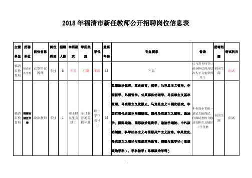 2018年福清市新任教师公开招聘岗位信息表