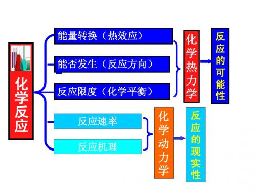 大学化学2知识点归纳