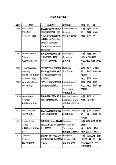 图灵奖获得者(2010修订版)