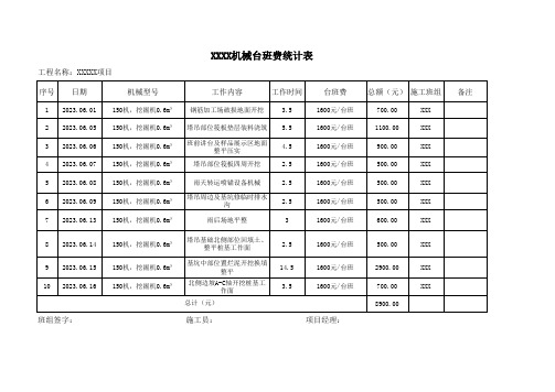 工程机械台班费统计表模板