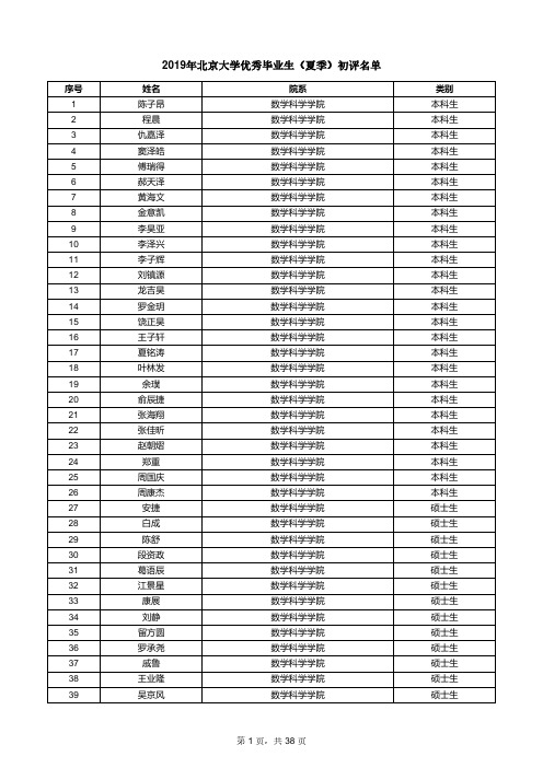 2019年北京大学优秀毕业生(夏季)初评名单