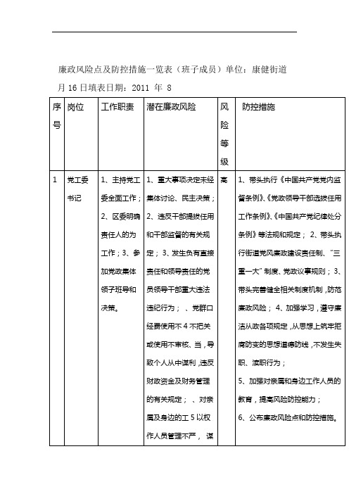 廉政风险点及防控措施一览表班子成员