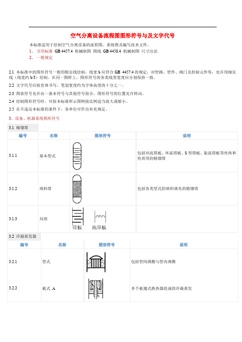 空气分离设备流程图图形符号与及文字代号