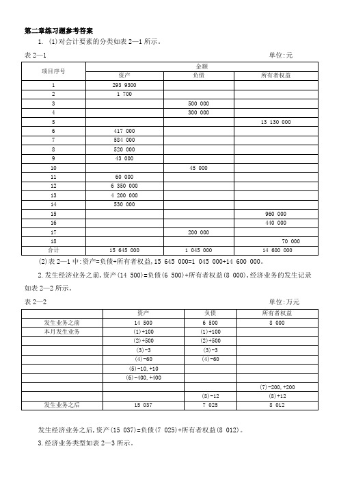 基础会计人大第四版教材练习题答案--崔智敏等