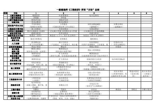 一级建造师《工程经济》所有“方法”总结