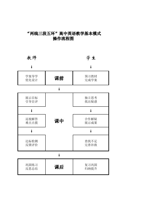 高中英语课堂教学模式