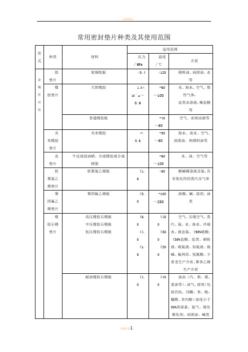 常用密封垫片种类及其使用范围