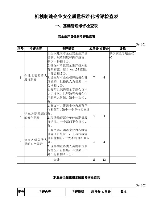 机械制造企业安全质量标准化考评检查表000003)