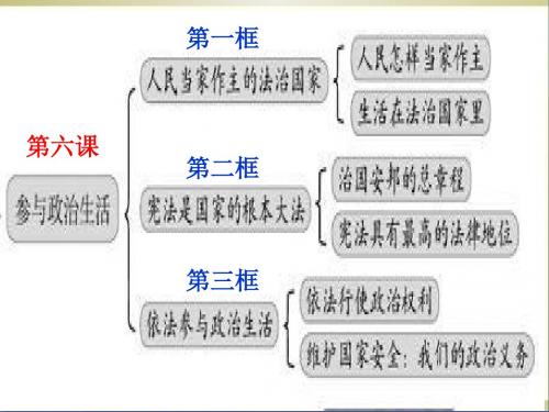 九年级思想品德第六课课件(1)人教新课标版