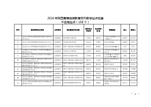 2016年陕西高等继续教育校外教学站点检查