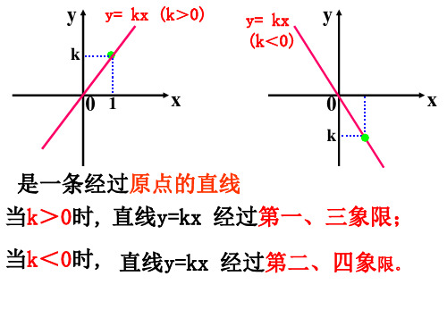 一次函数概念及求解K,B的值