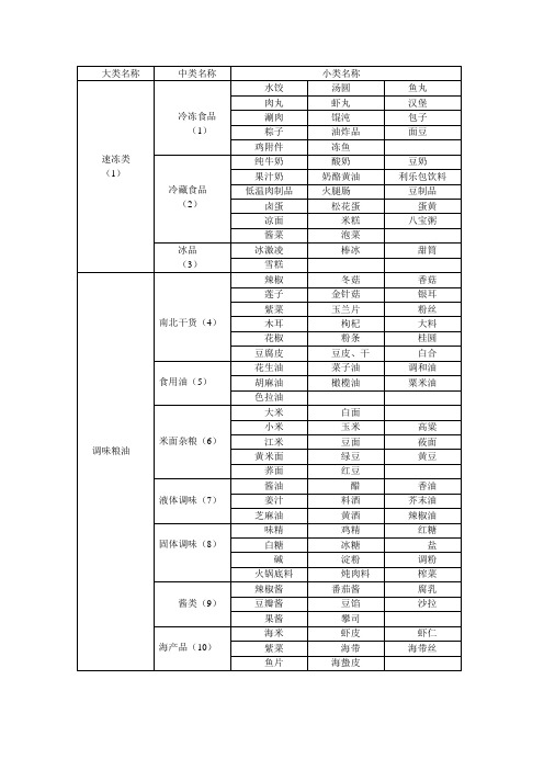 大类名称