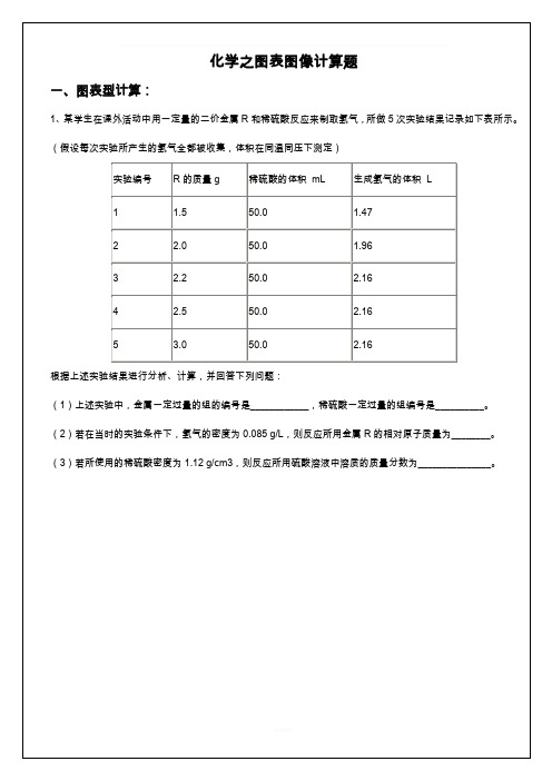 初中化学之图表图像计算题