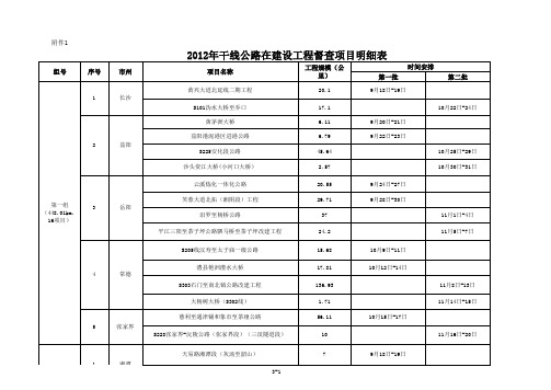 2012年干线公路在建项目施工安全管理检查内容(一)