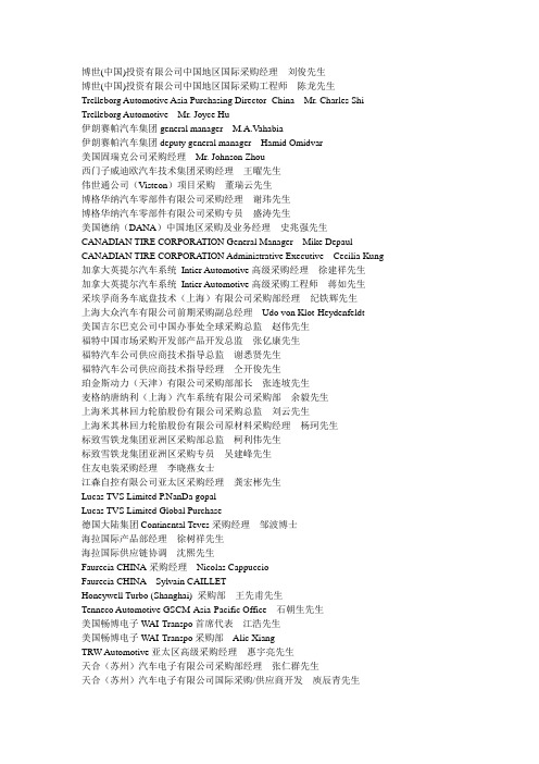 国际汽配会采购商名录