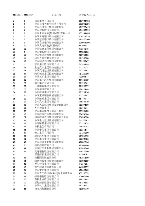 2021中国企业500强Excel榜单