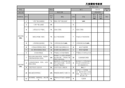 工程项目经理绩效考核表