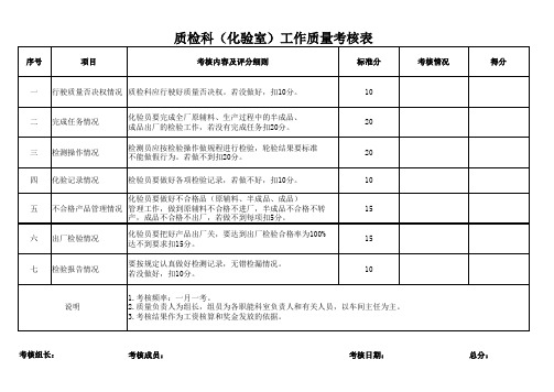 质检科(化验室)工作质量考核表