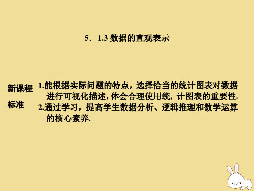 2019_2020学年新教材高中数学第五章统计与概率5.1.3数据的直观表示课件新人教B版必修第二册