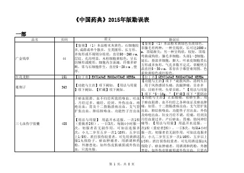 《中国药典》2015年版勘误表