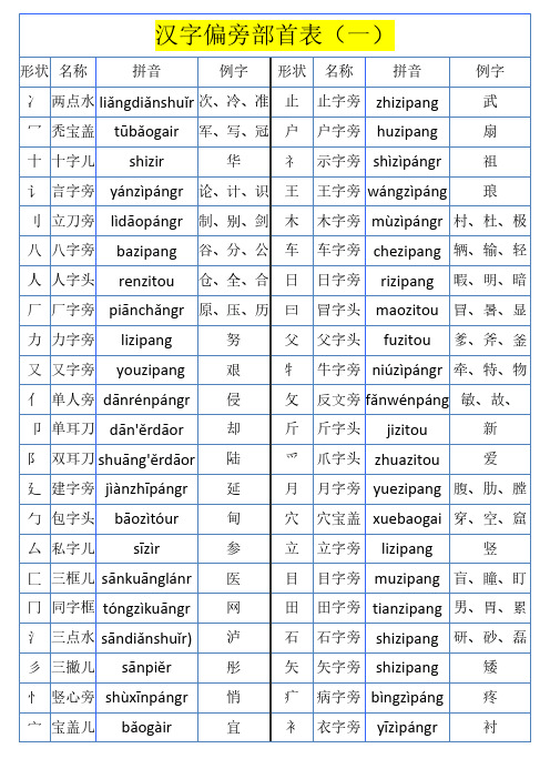 汉字偏旁部首大全