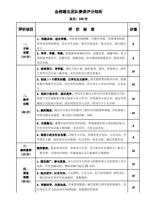 教师赛课评分细则