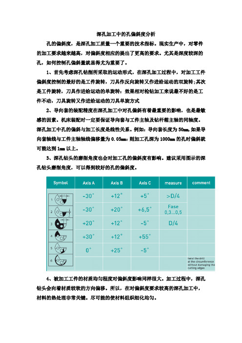 深孔加工中的孔偏斜度分析